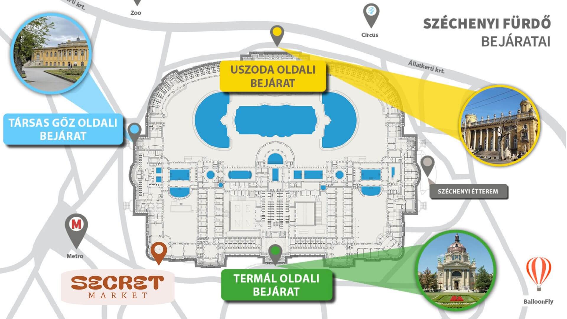 Secret market
